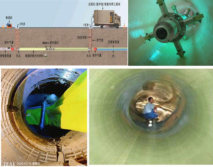 靖边UV-CIPP内衬修复