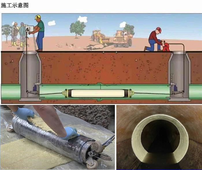 靖边管道局部点状修复